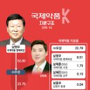 우경약품 이미지