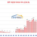 광장82호 이미지
