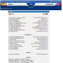 [2010 FIFA U-17 여자 월드컵]9월 26일 - 결승전,3-4위전 - 대한민국vs.일본, 스페인vs.북한 - 경기결과 이미지