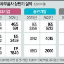 영익모터스