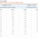 주안역충전소 이미지