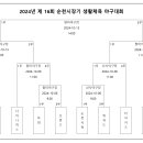 제16회 순천시장기 생활체육 야구대회 이미지