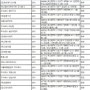 희망온천 | 부산 소방공사