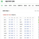 서울아파트 신건 경매 60건. 이미지