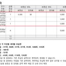 엘크루 발산 네이버블로그