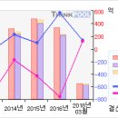 진흥기업# [3개월기준 - 고점돌파 -5 月9日 ] 이미지