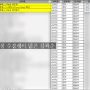 새움중학교 | 기존 인강과 다른 &lt;오쏙영어&gt;, 들으면 달라질까?