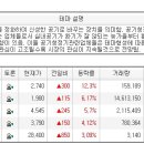 오늘의 특징종목...특징테마... 이미지