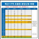 복산공인중개사사무소 이미지