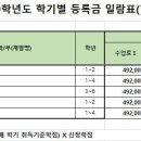 2019 전남대 약대 등록금 이미지