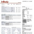 안녕 휘트니스 도당점 네이버블로그