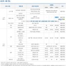 오일뱅크플러스현대정비 네이버블로그