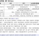 NCS 이미지