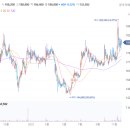 (주)탑픽 | 7] 네이버의 두번째 도약_ 스테이블코인도 자극할까 누리호 성공_ 우주항공 탑픽 _ 머니투데이방송 [11/27]