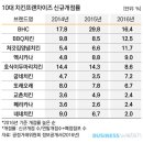 폐리카나치킨 이미지