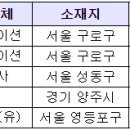 (주)조선계기사 네이버블로그