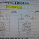 2014 인천국제공항공사- 대한축구협회 클럽 축구대회 (초6학년부) 대진표,23일 조별예선표입니다 이미지