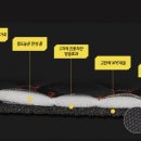 뉴명품카 | 기아 더 뉴 쏘렌토 MQ4 트렁크매트 풀커버 세트 차박 매트 5인승 크렐사운드 유