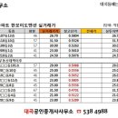 new행복한공인중개사사무소 이미지