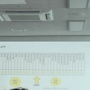 병원동행매니저 자격과정 이미지