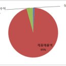 엠에스씨 이미지