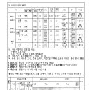 소로3-38 이미지