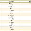 동원시스템즈 | 동원그룹 비식품계열사 동원시스템즈