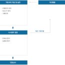 부성산업 네이버블로그