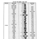 대한마사지사총연합회 송기택회장 규탄성명서 이미지