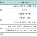 전남예술고등학교 이미지