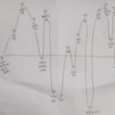 루이스산부인과의원 이미지