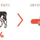 더온실