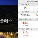 이룬다공인중개사사무소 이미지