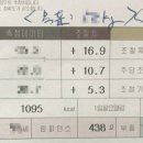 서진한의원 이미지