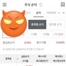 브레인씨앤에스 | (공모주청약)샘씨엔에스 5월20일 상장 그리고 매도후기
