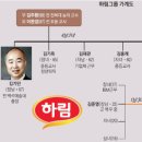 엔에스그룹 이미지