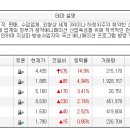 오늘의 특징종목...특징테마... 이미지