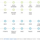 까꼬실(귀곡동) 도보여행코스 이미지