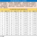 (버스)평택고용센터(상) 이미지
