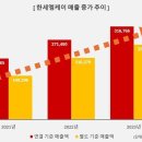 엠케이 이미지