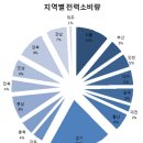 핵발전소가 황폐화시킨 지역주민들의 삶 - 부산 지역 반핵운동가가 전하는 원자력의 진실(하) 이미지