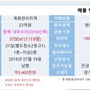 후 무인텔 이미지