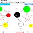 [초급] 고혈압 관리는? 역시 후암오행..고혈압진단하시요. 이미지