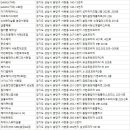 리헤어샆 - 태백시 | 리헤어샆