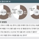 소소한사치 이미지