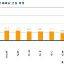 주요 재건축시장 상승세 --시황뉴스 이미지