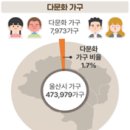 울산가구