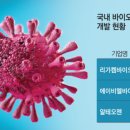 마일스톤인베스트먼트