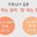 심리통계 이미지