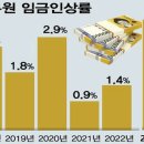 혈액암 투병 팔백아흔네(894) 번째 날 편지, 4 (이슈-issue, 정치) - 2023년 2월 17일 금요일 이미지